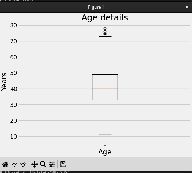 Age plot, Pie chart