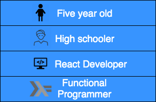 Array.map explained at 4 levels of complexity: from a 5-year old to a Functional Programmer.