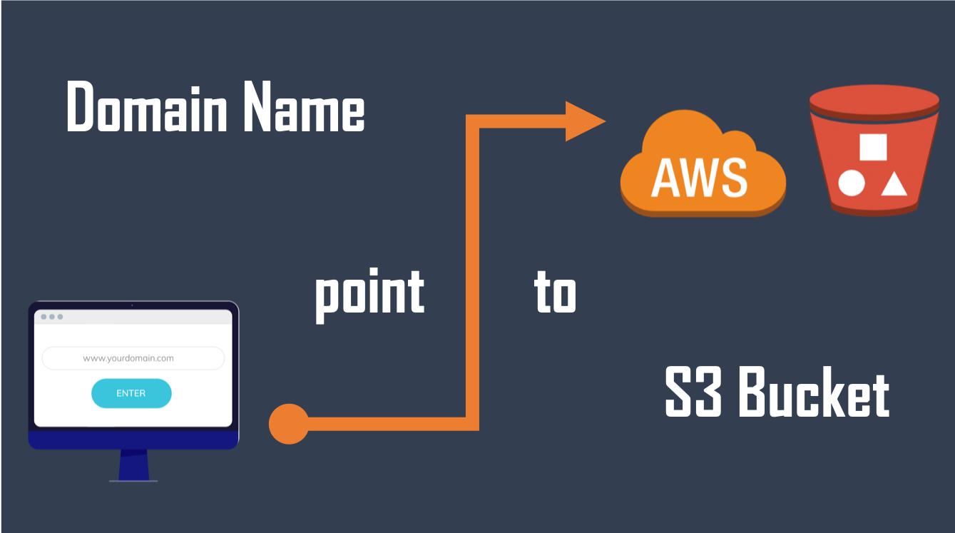 How to Point your Domain to an S3 Website Bucket