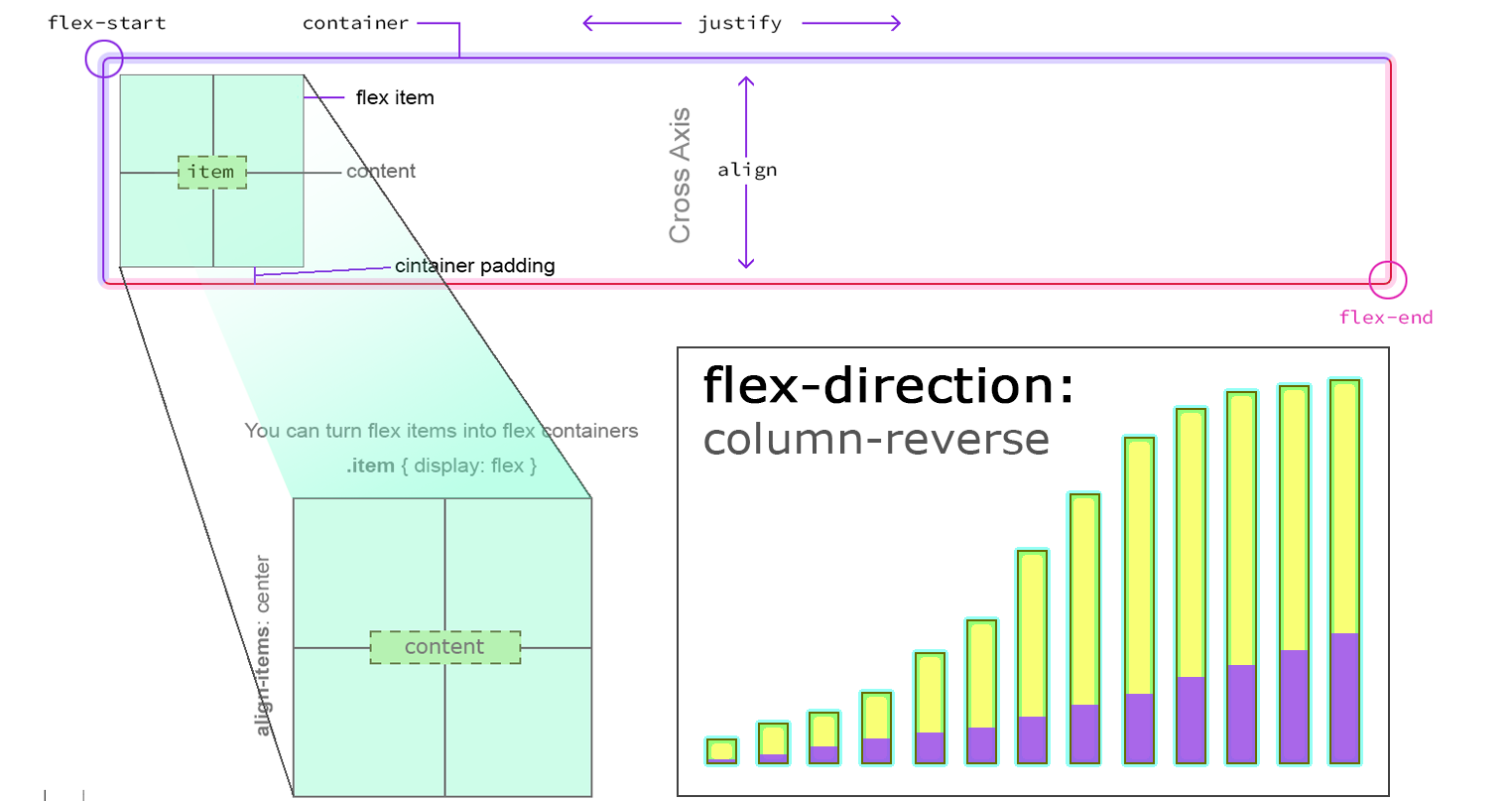 flex布局(图片自适应展示)_flex图片大小自适应-CSDN博客