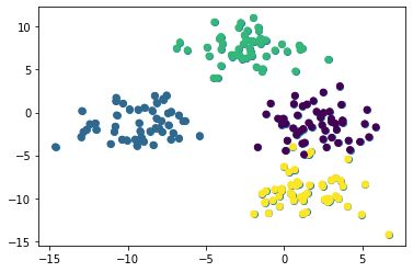 How to Build and Train K-Nearest Neighbors and K-Means Clustering ML Models in Python