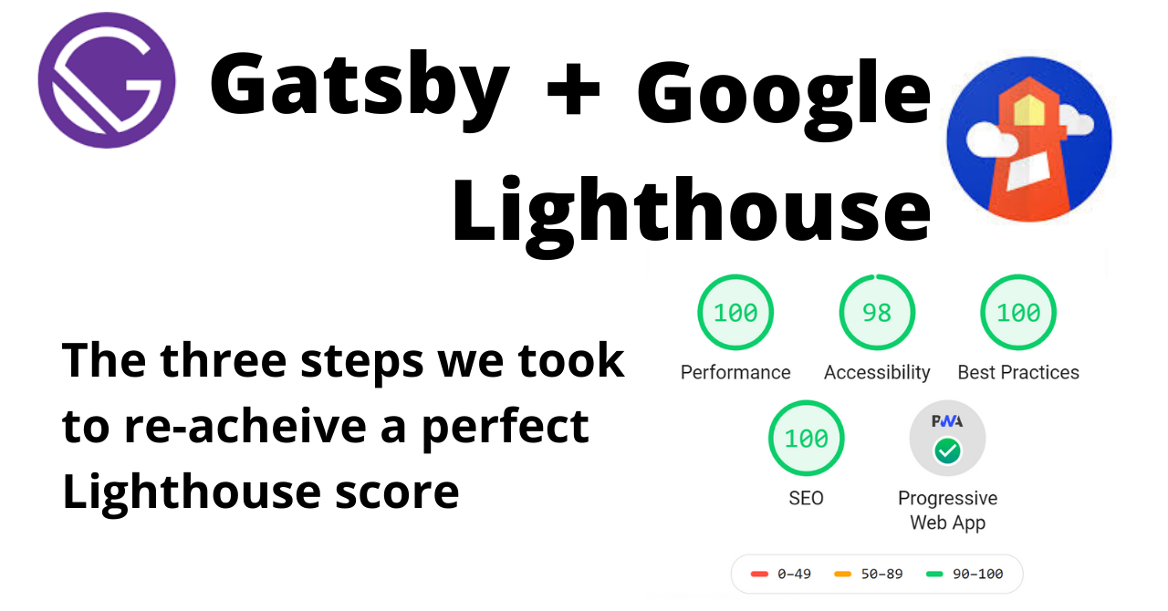 How Your Gatsby Site Can Get a Perfect Google Lighthouse Score After the Version 6 Update