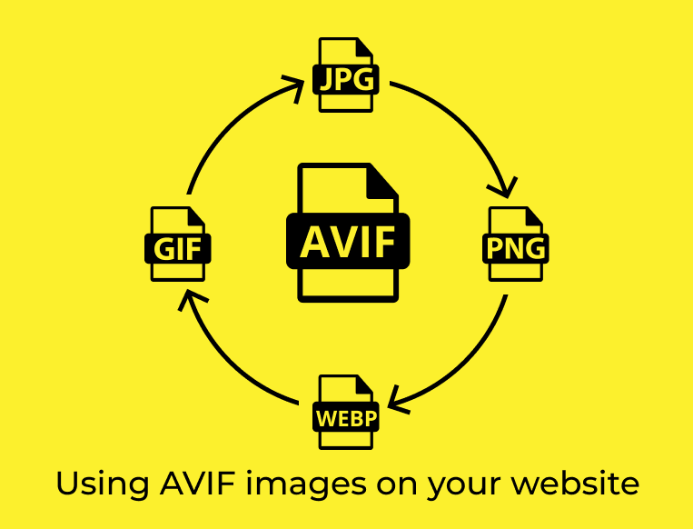 What is AVIF? How to Use AV1 Image Format Images on Your Website
