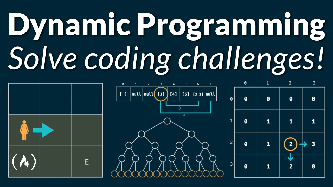 Dynamic Programming for Beginners – How to Solve Coding Challenges with Memoization and Tabulation