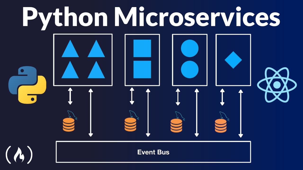 Learn About Python Microservices by Building an App Using Django, Flask, and React