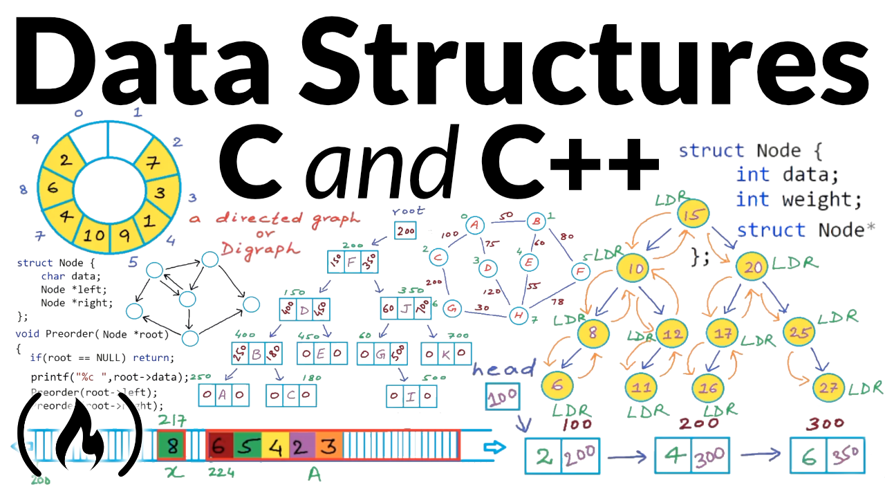 Understand Data Structures in C and C++