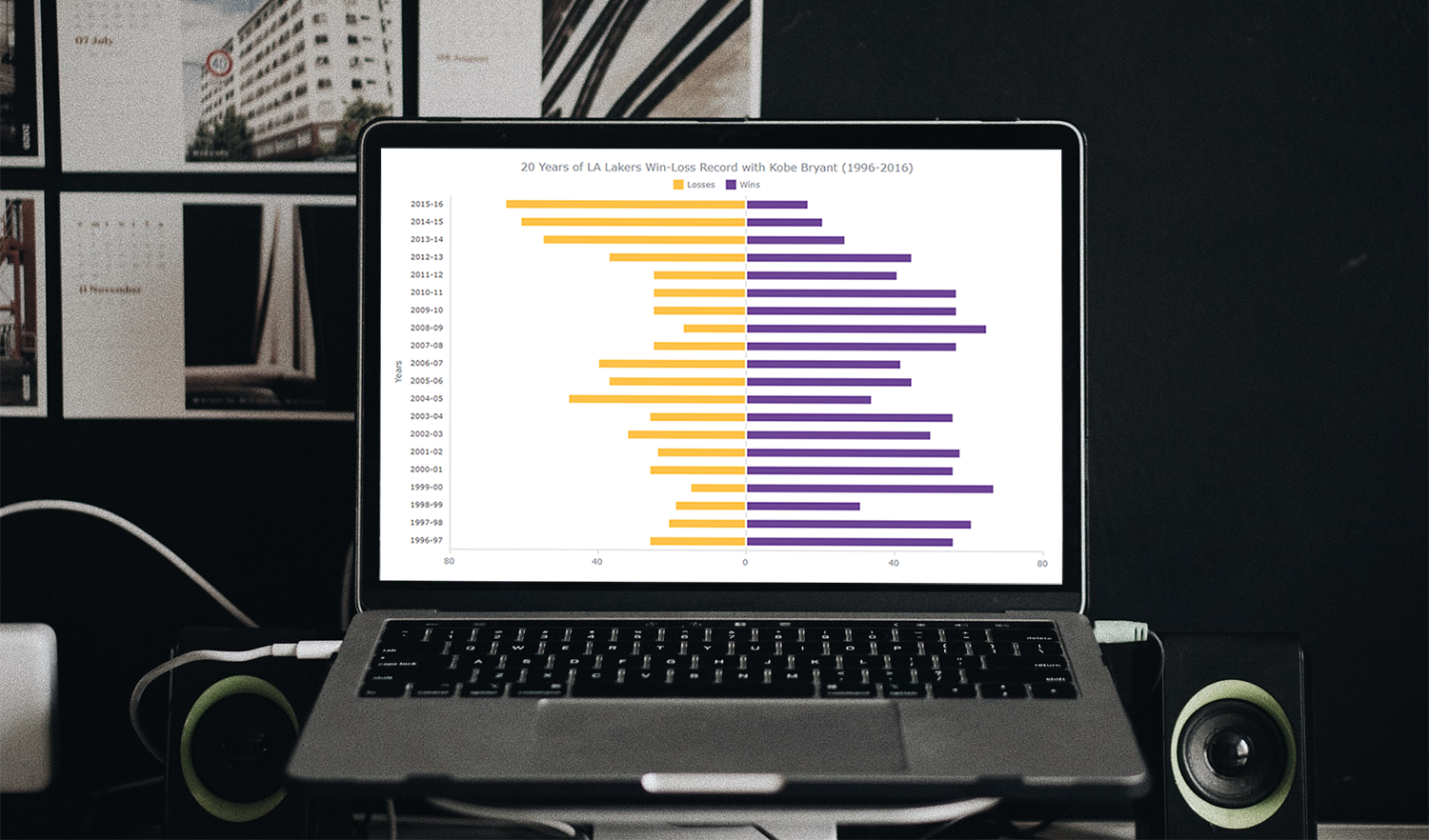 How to Create a Diverging Bar Chart with a JavaScript Charting Library