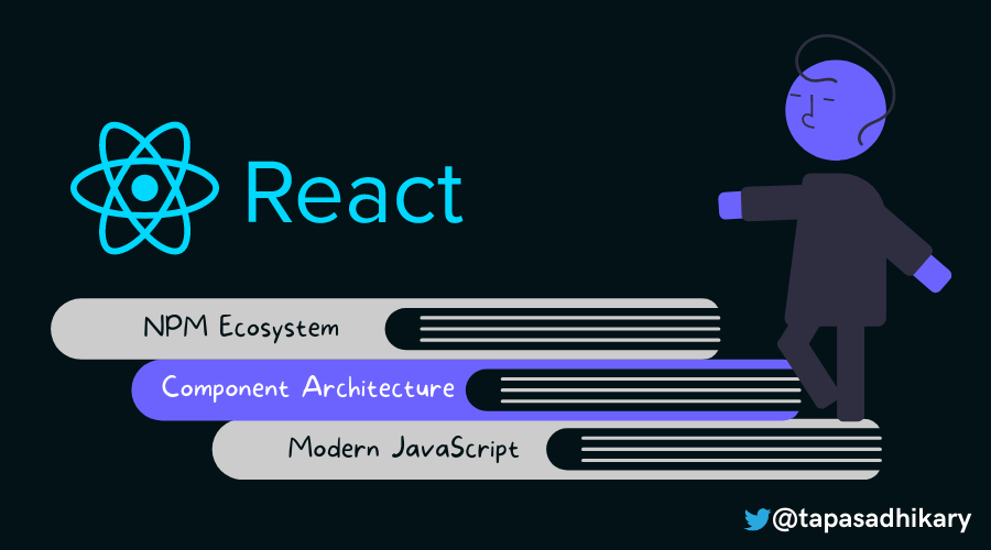 React Tutorial – Learn React and JavaScript Programming Basics with Example Code