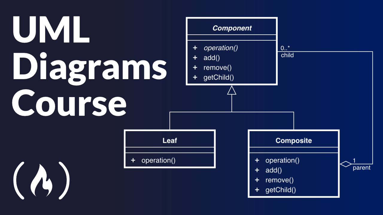 UML Diagram Course – How to Design Databases and Systems