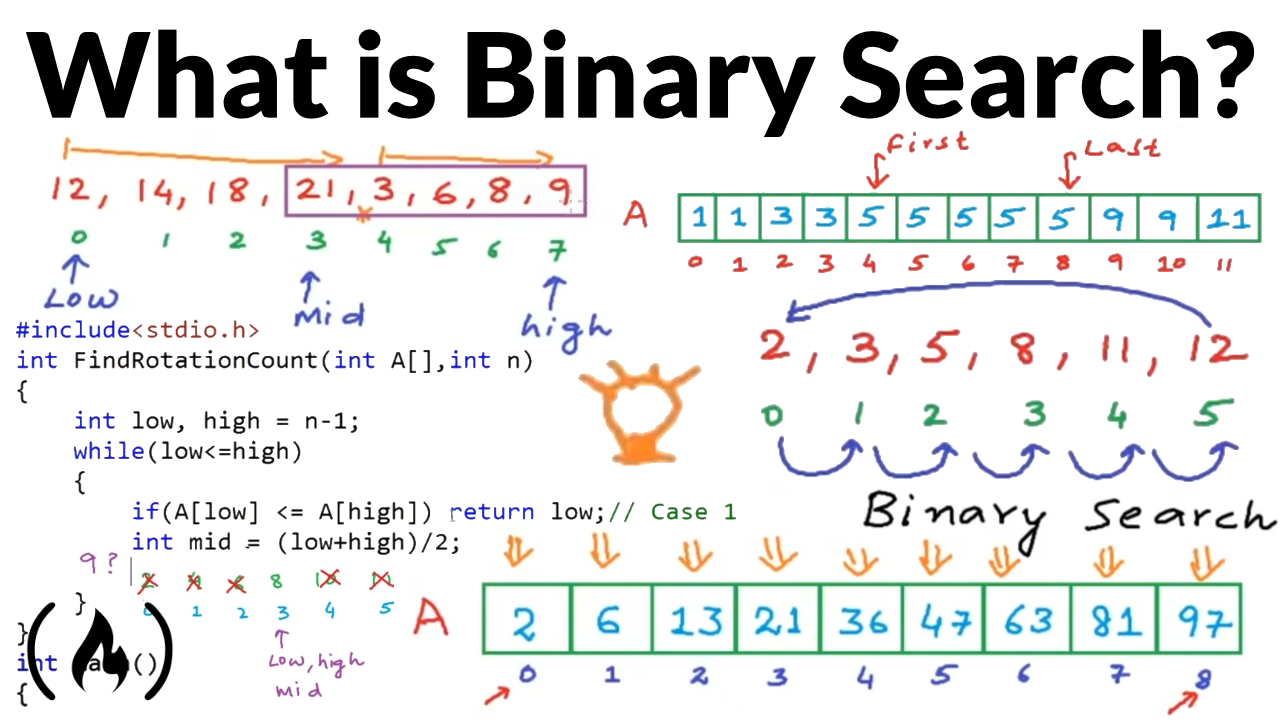 Concise judge theater What is Binary Search?