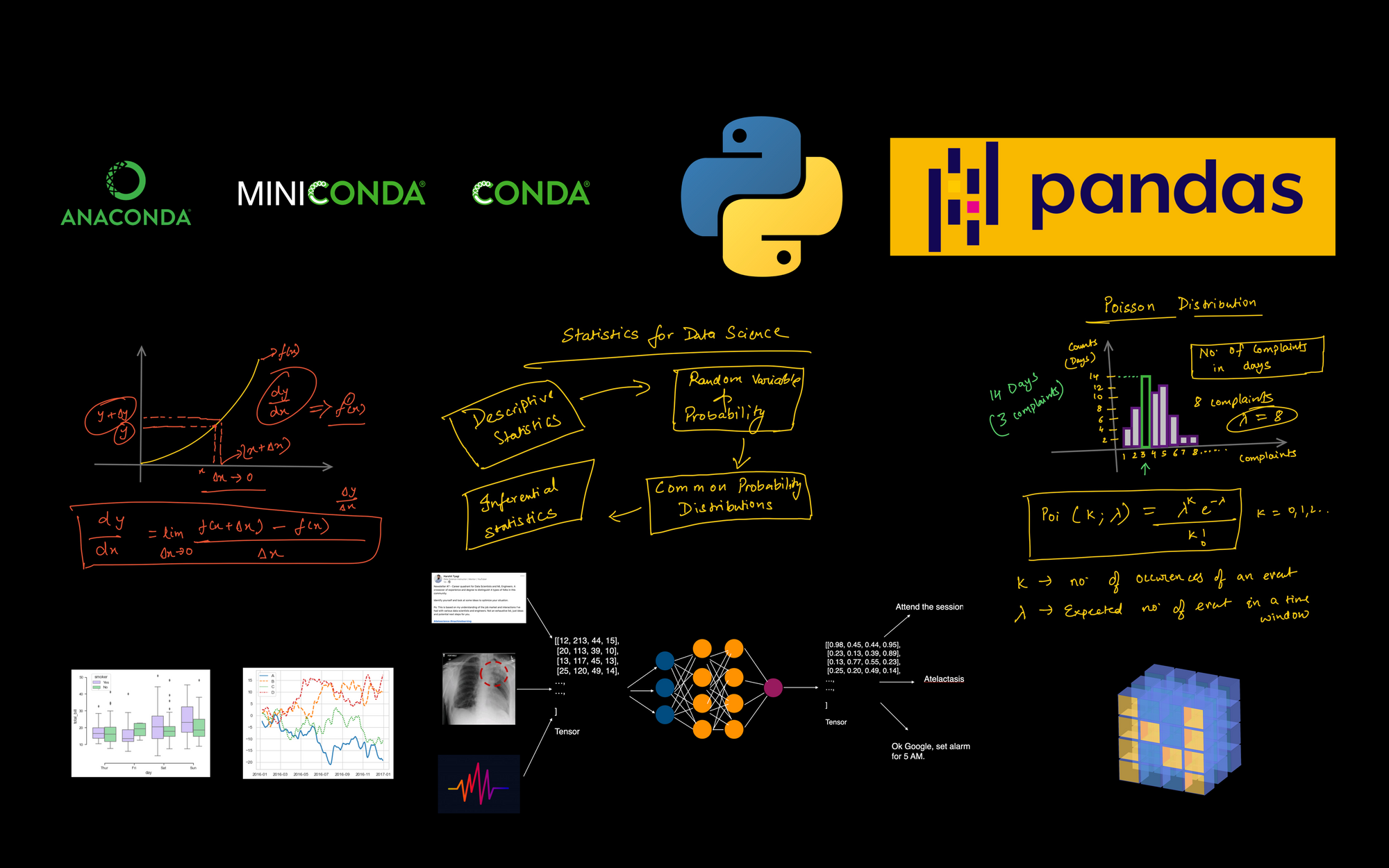 Programming, Math, and Statistics You Need to Know for Data Science and Machine Learning