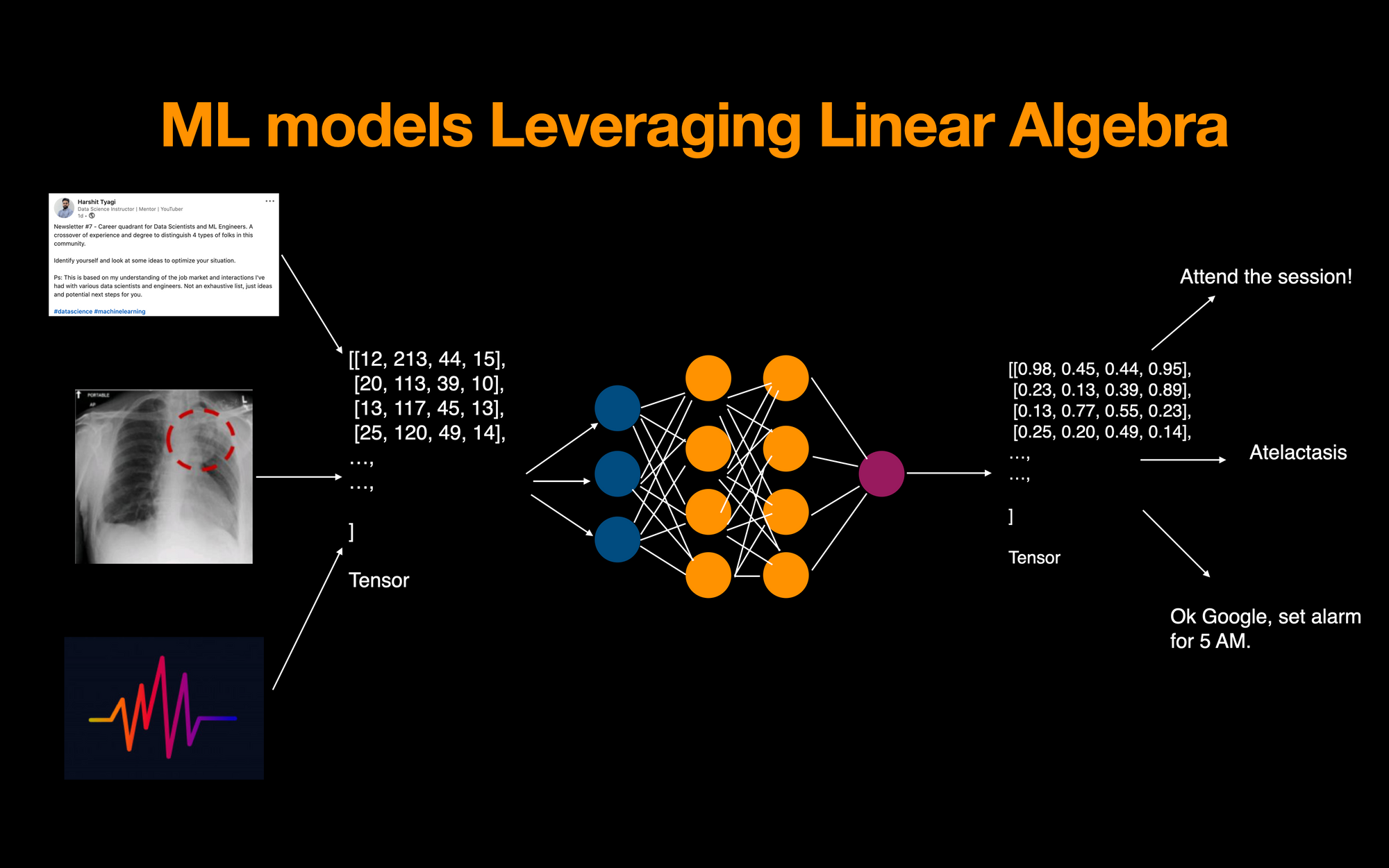 How Machine Learning Uses Linear Algebra to Solve Data Problems