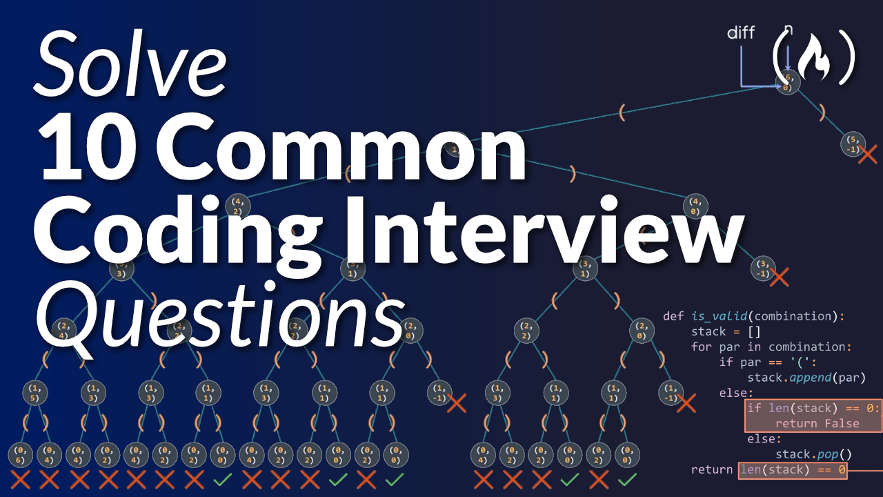 10 Common Coding Interview Problems [Solved]