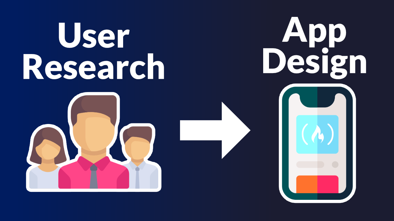 Use User Research to Create the Perfect UI Design