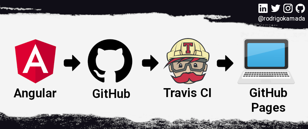 How to Host an Angular Application on GitHub Pages with Travis CI
