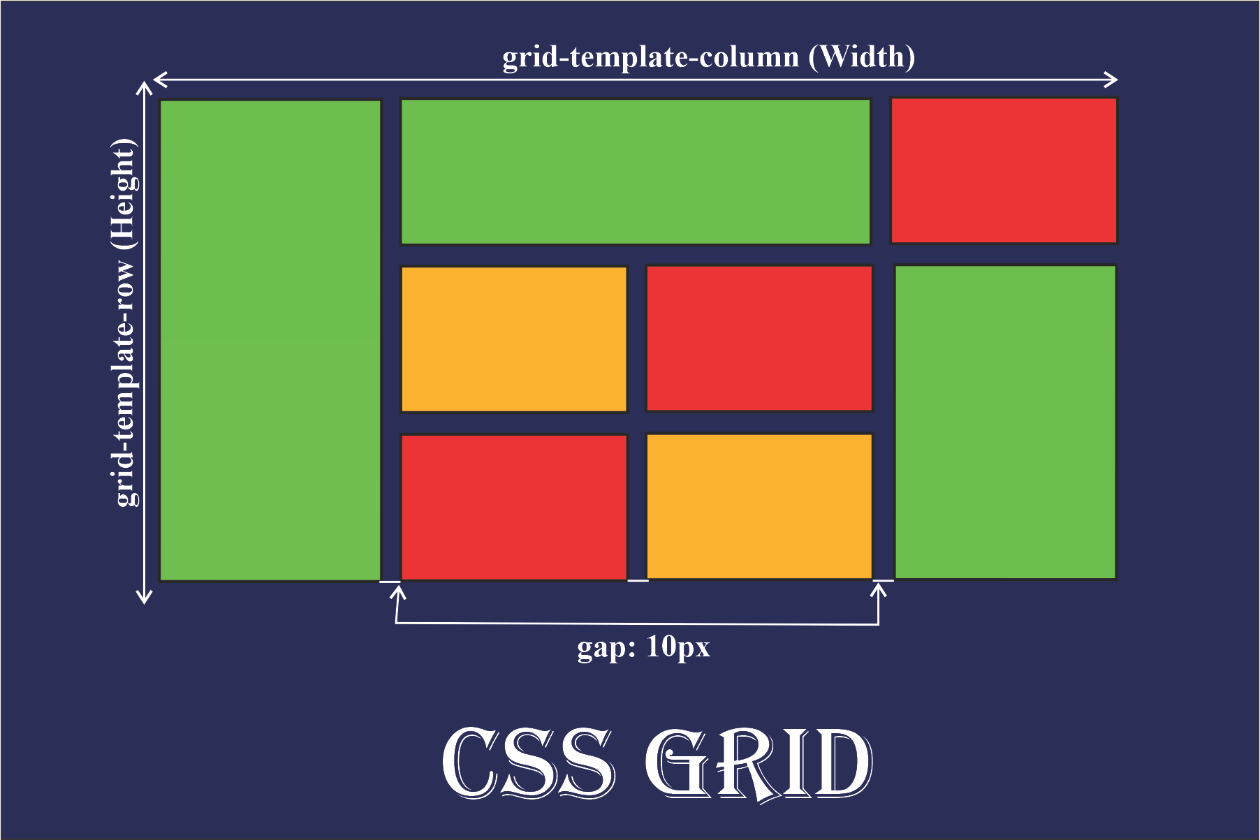 How to Use CSS Grid Layout – Grid Properties Explained with Examples