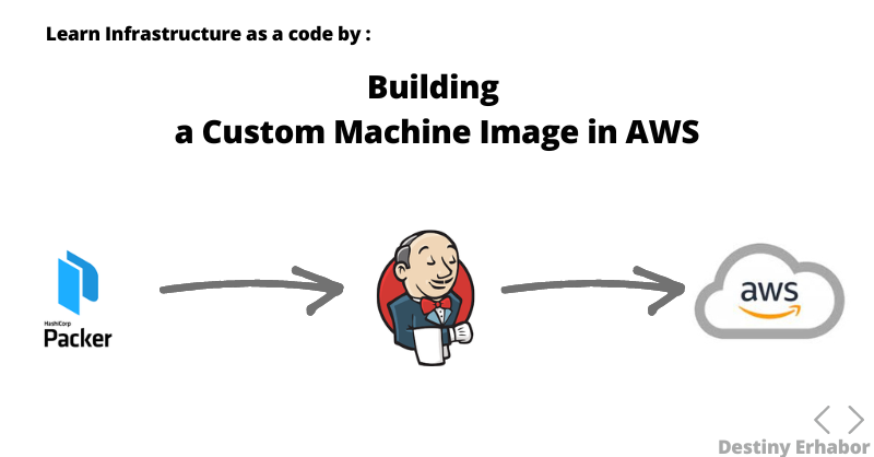 Learn Infrastructure as Code by Building a Custom Machine Image in AWS