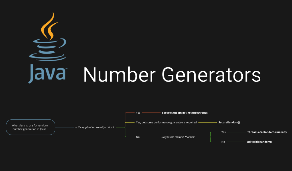 Java Random Number Generator – How to Generate Numbers with Math.random() and Convert to Integers