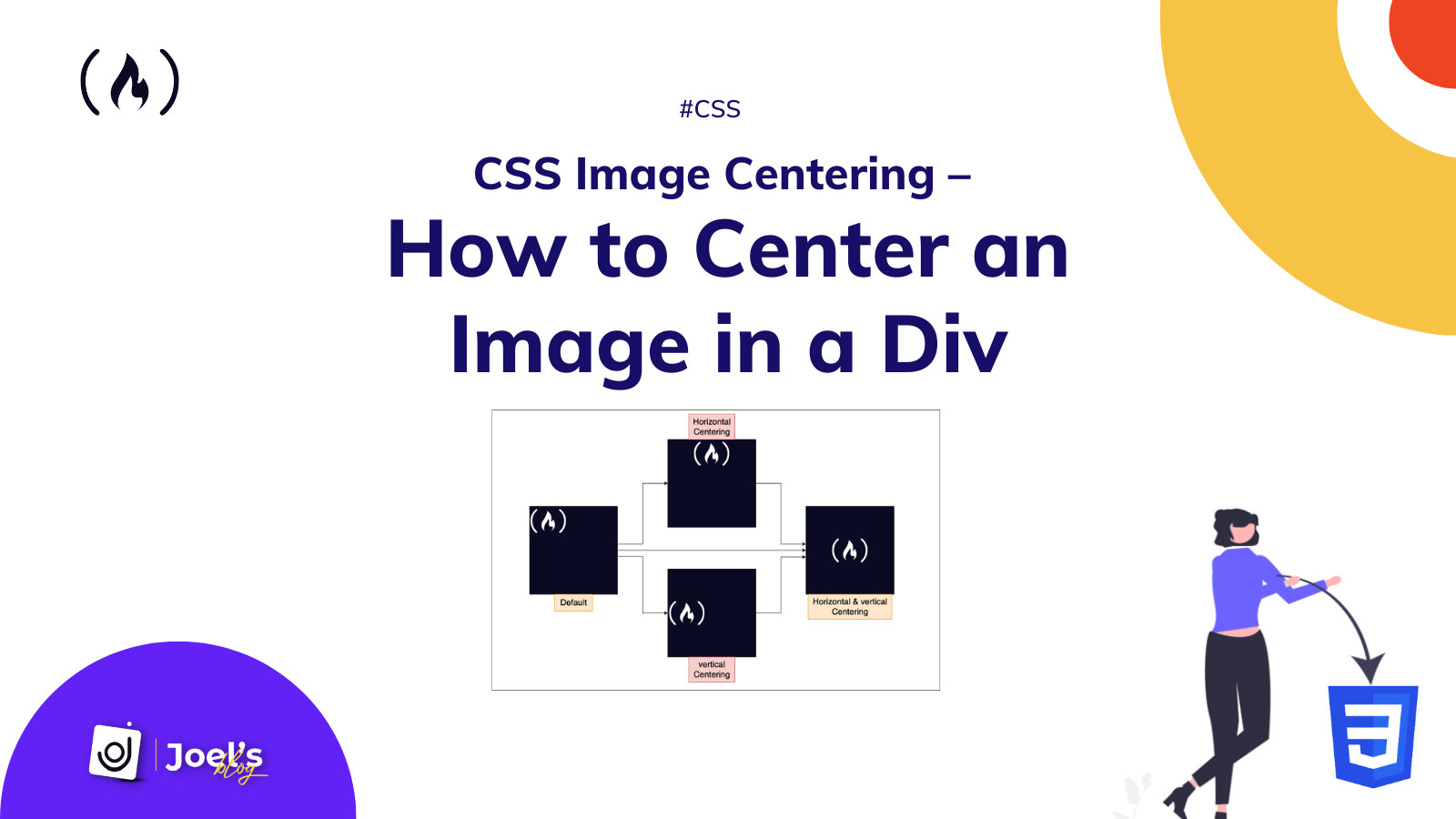CSS Image Centering – How to Center an Image in a Div