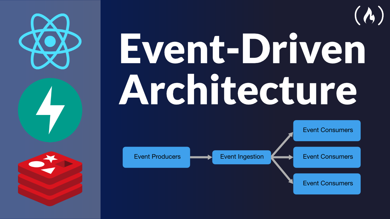 Implement Event-Driven Architecture with React and FastAPI
