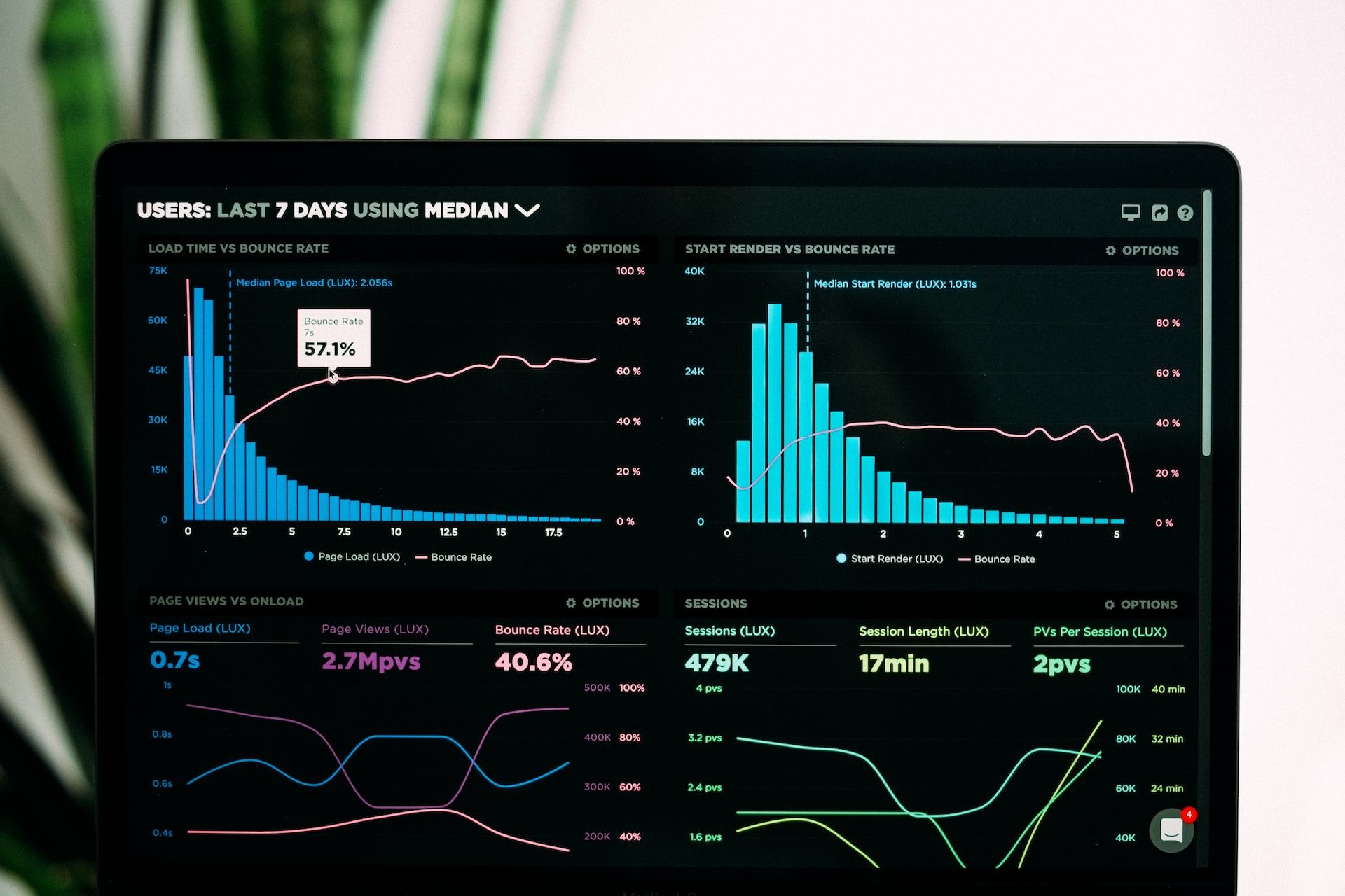 Data Visualization Tools – 2022 Guide