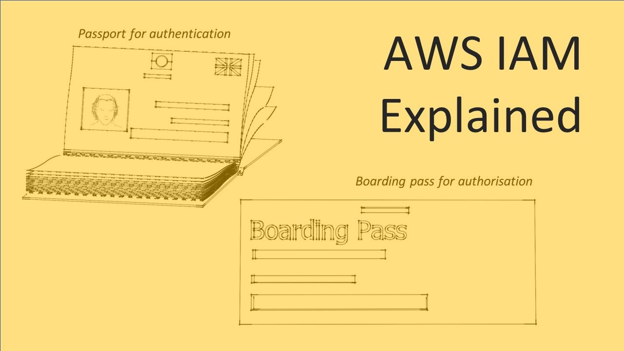 AWS Identity and Access Management (IAM) – Explained With an Analogy