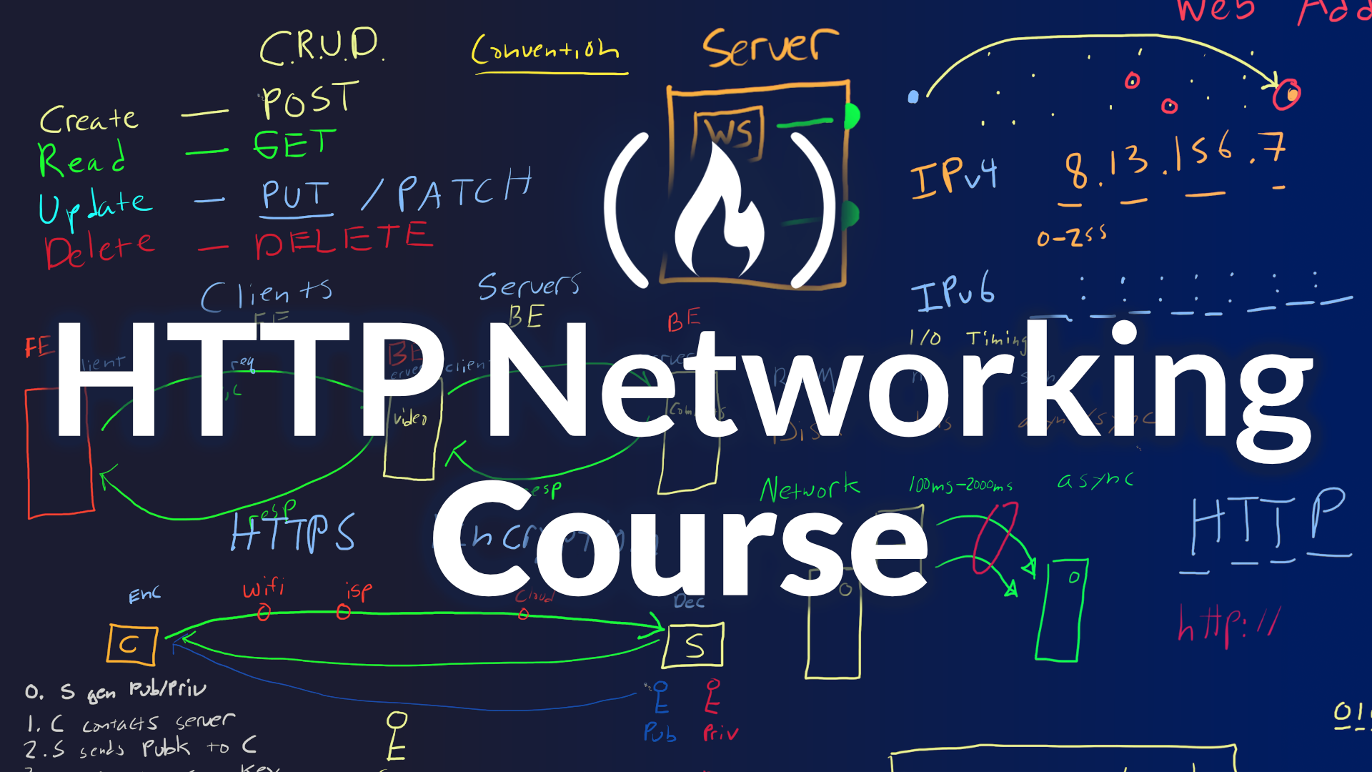 Master the HTTP Networking Protocol