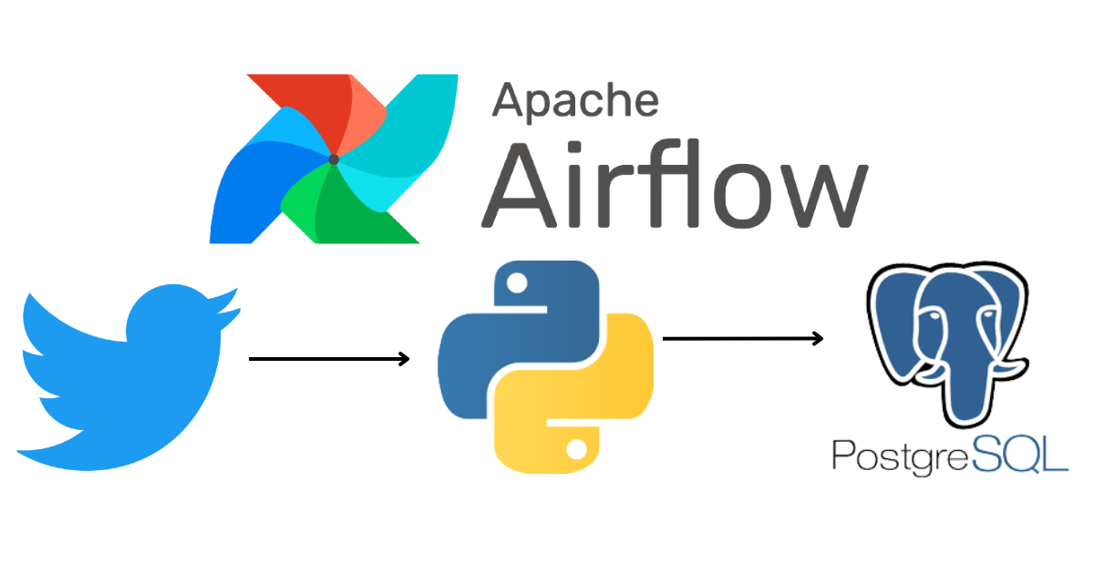 How to Orchestrate an ETL Data Pipeline with Apache Airflow
