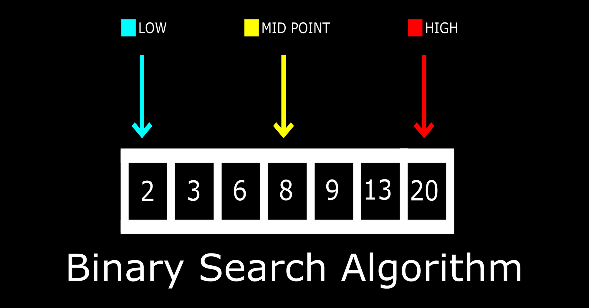 Binary Search in C++ – Algorithm Example