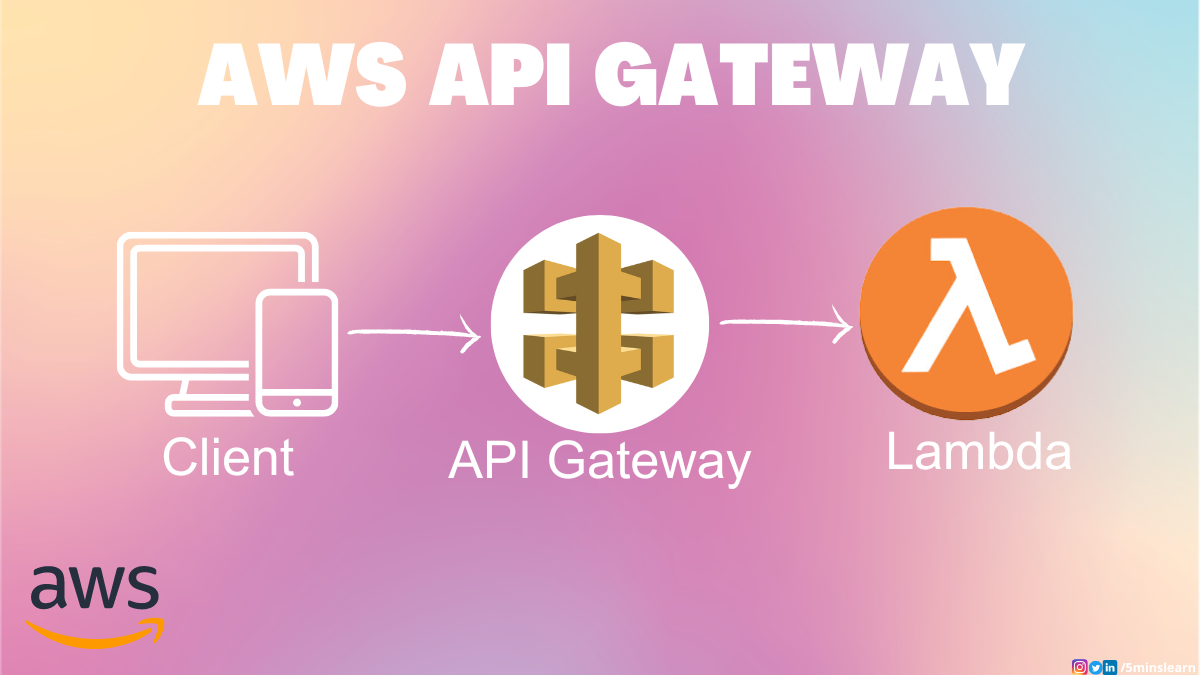 How to Offer Custom APIs to Your Users with AWS API Gateway