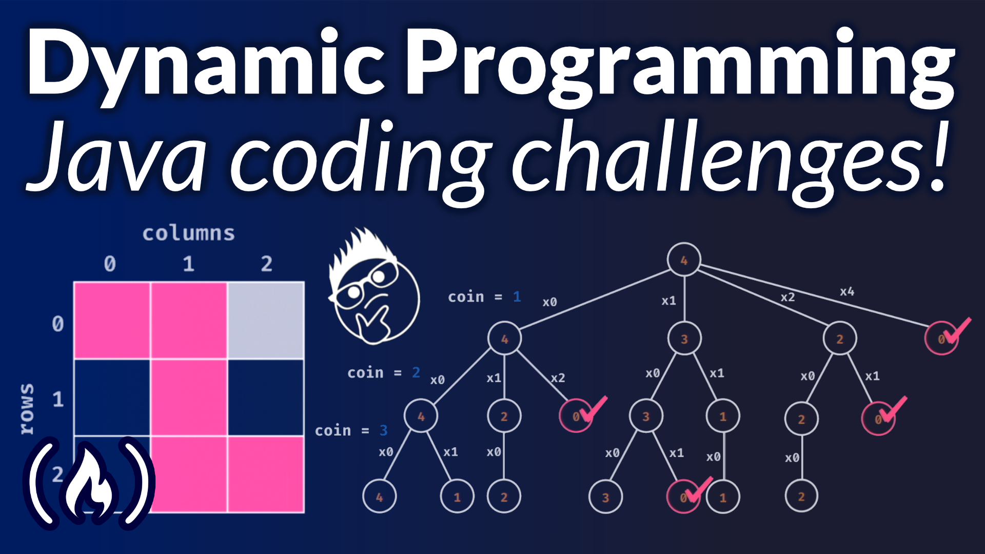 Learn Dynamic Programming Techniques in Java