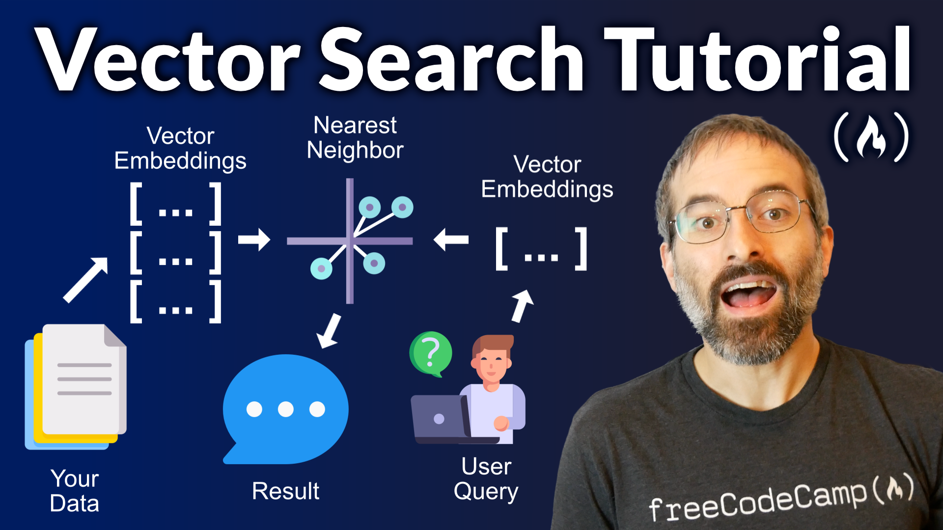 Vector Search and RAG Tutorial – Using LLMs with Your Data