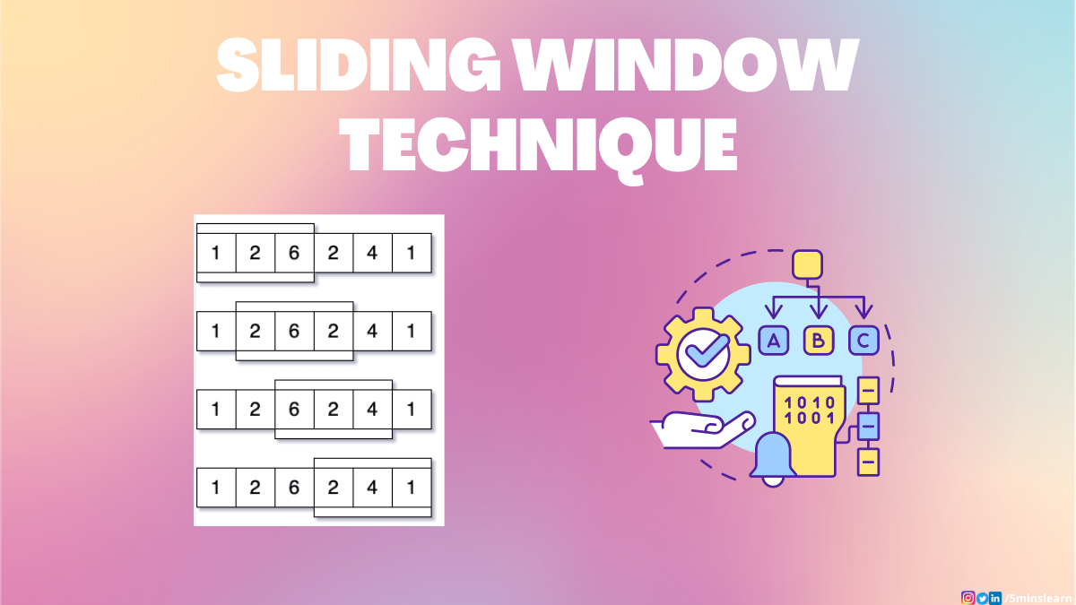 How to Use the Sliding Window Technique – Algorithm Example and Solution