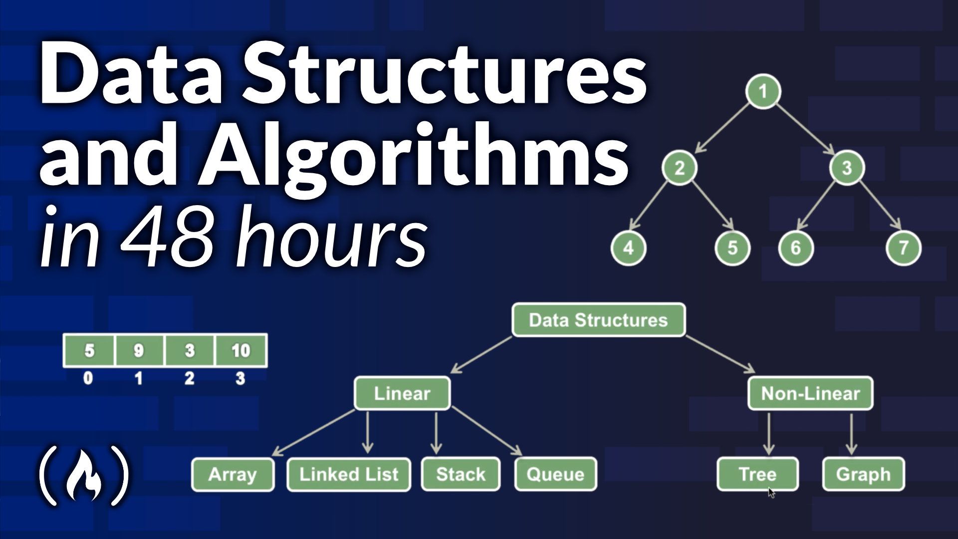 Learn Data Structures and Algorithms in 48 Hours