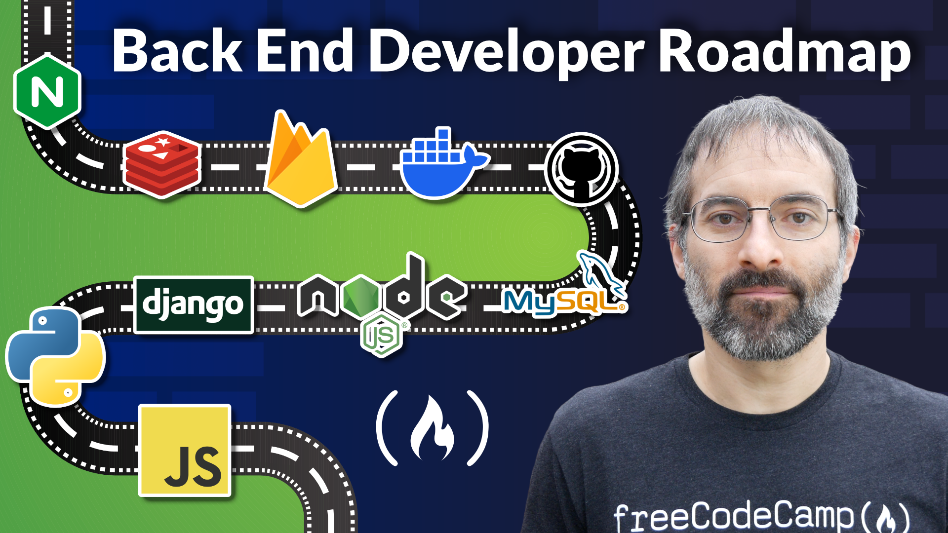 Image for Back End Developer Roadmap