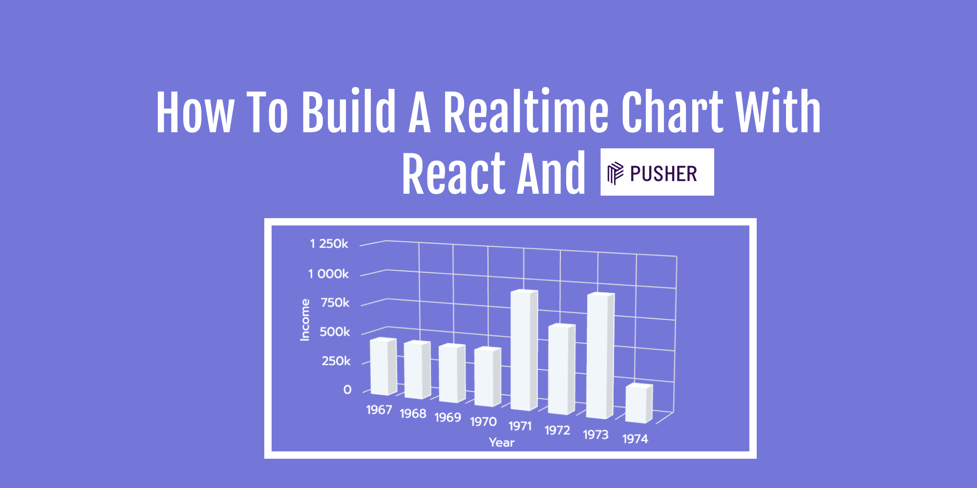 How to Build a Realtime Chart with React, HighCharts, and Pusher