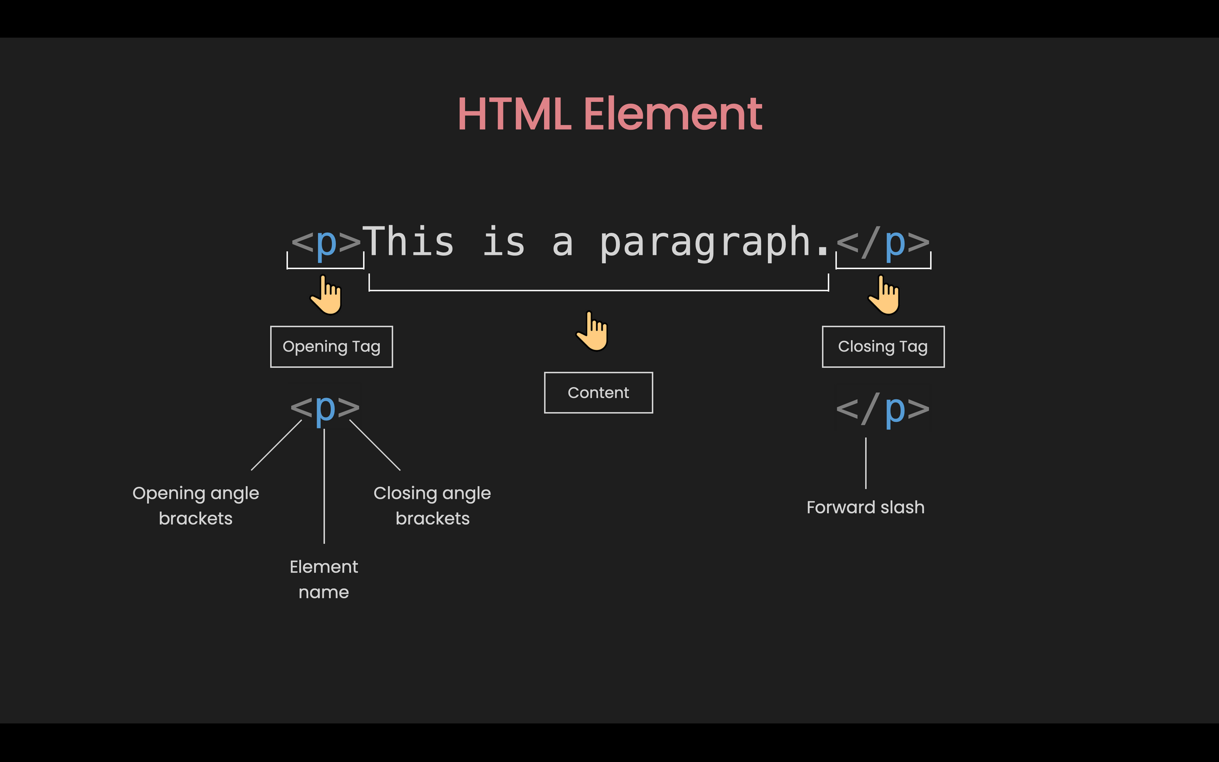 html presentation elements