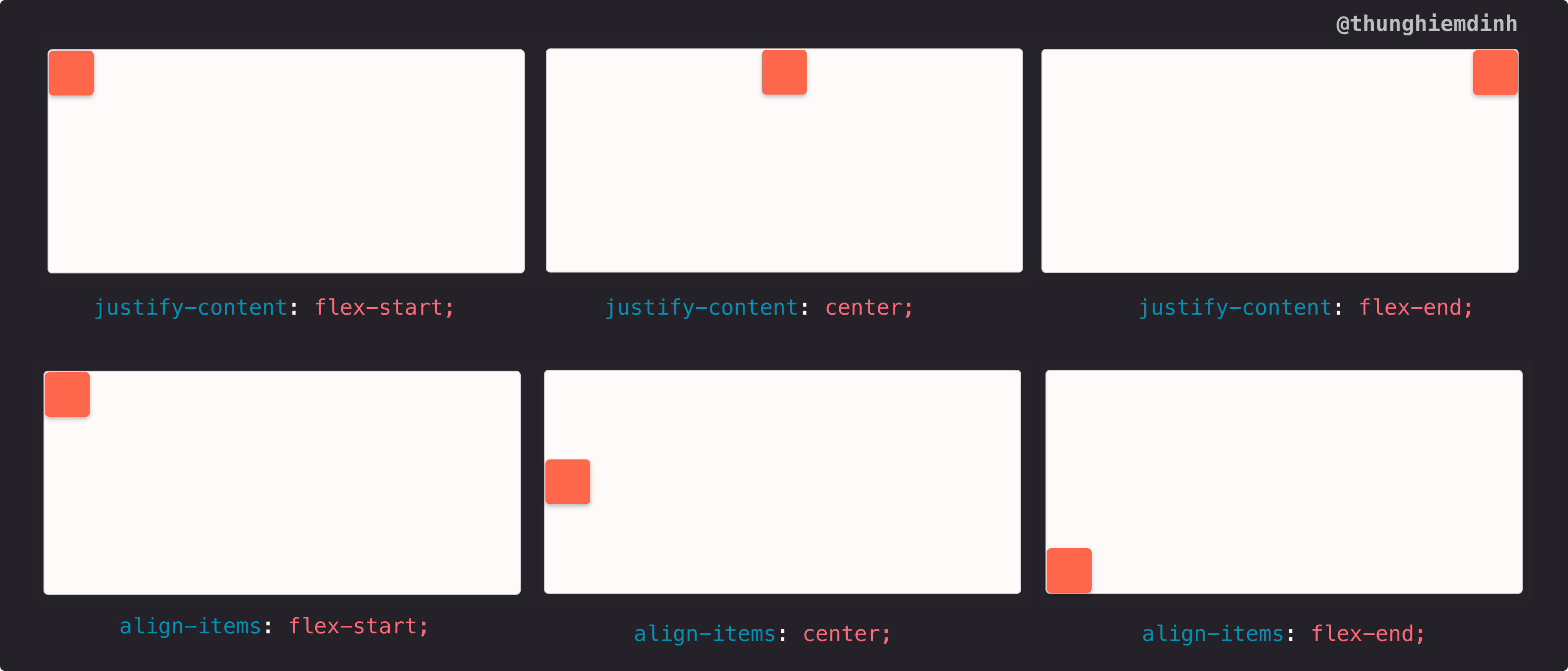Justify-content. Justify-content: Center;. Justify CSS. Justify-content: Flex-start;. Justify content space