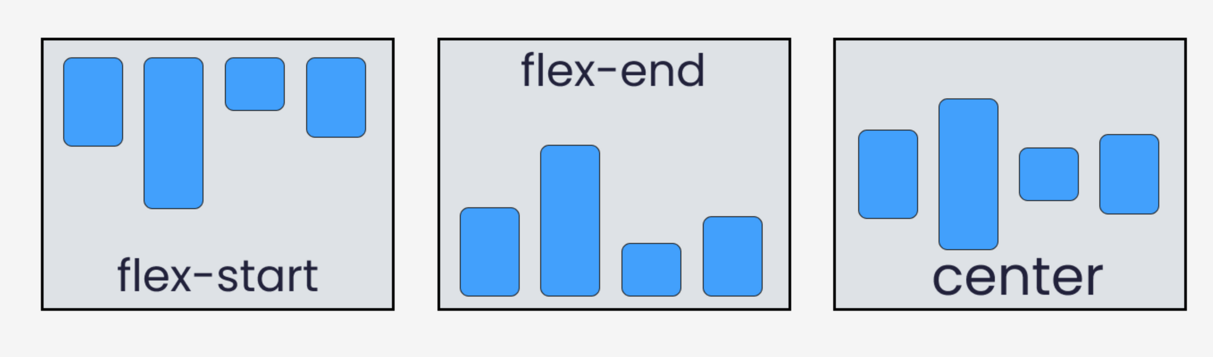 Flex align items. Display Flex align-items. Align-items: Flex-start;. Align items Flexbox.