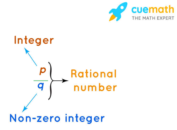 what-is-a-rational-number-definition-and-rational-number-example