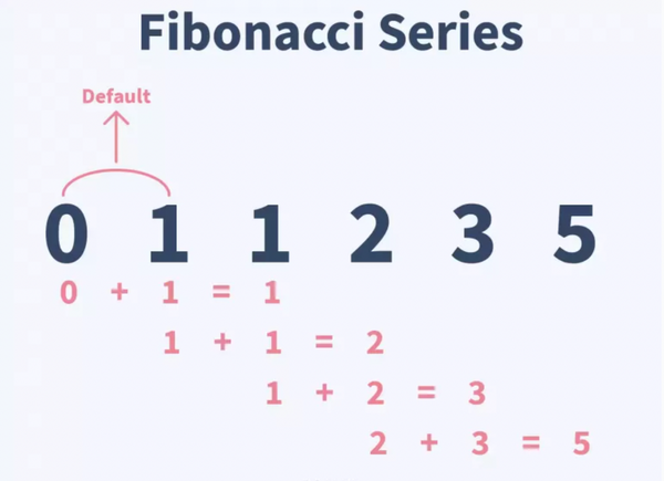 calculate-the-Fibonacci-number-we-have-basic-2-approaches