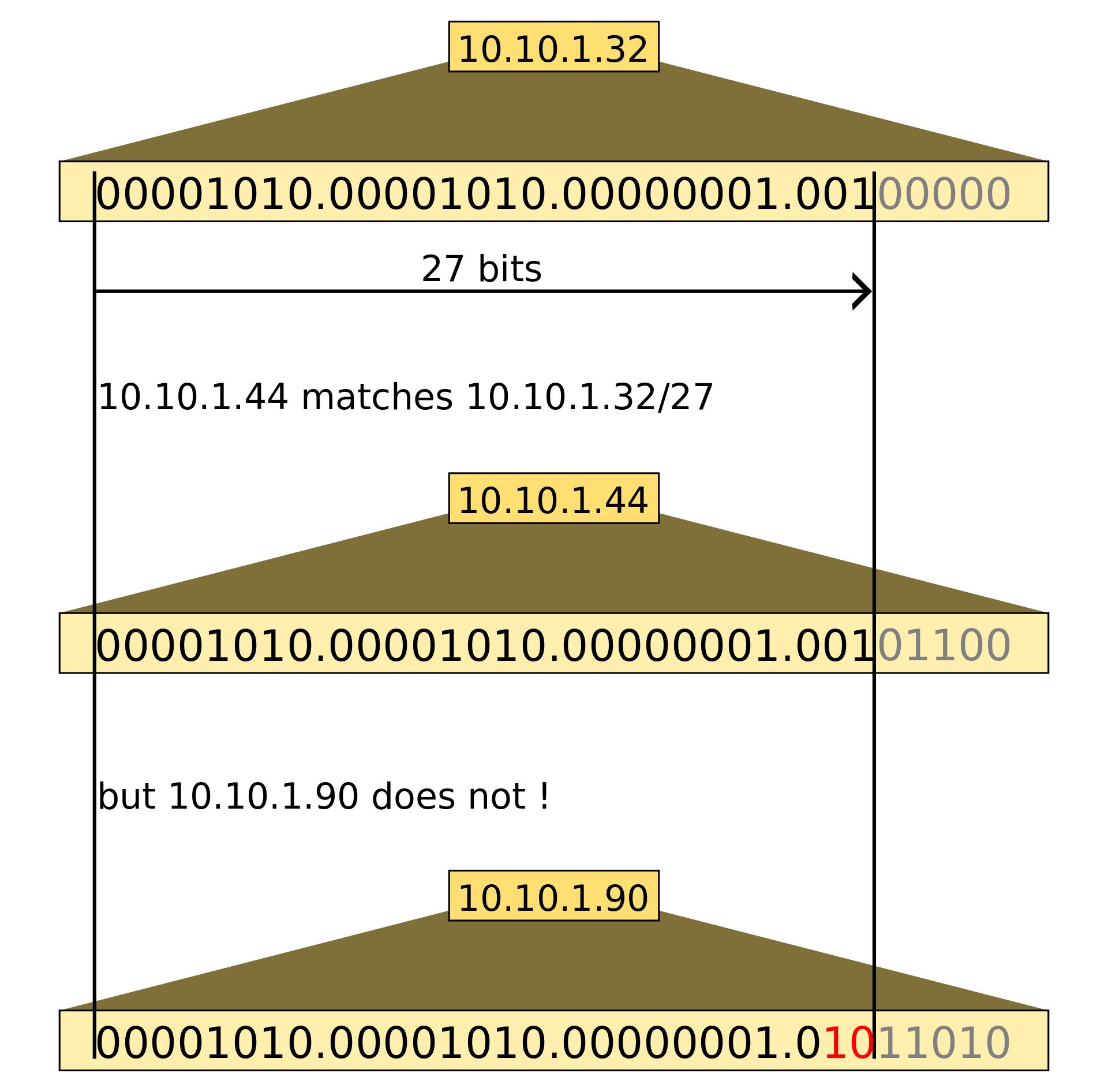 1920px-IP_Address_Match.svg