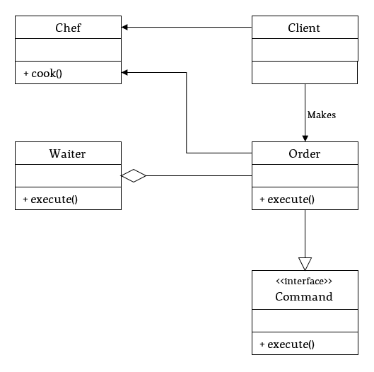 command-class-diagram