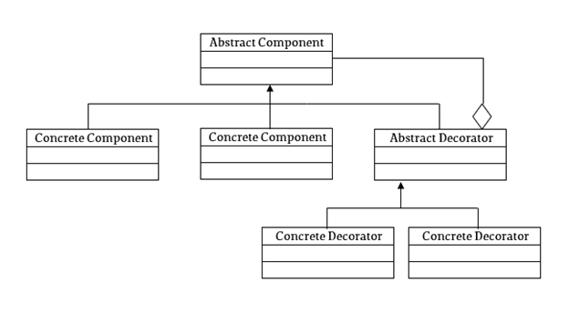 decorator-class-diagram