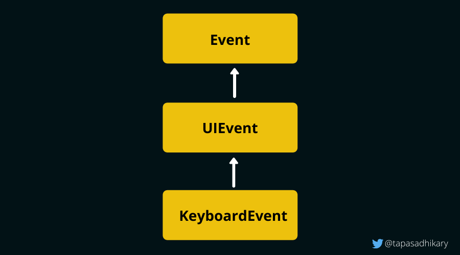 keyboardevent_hierarchy