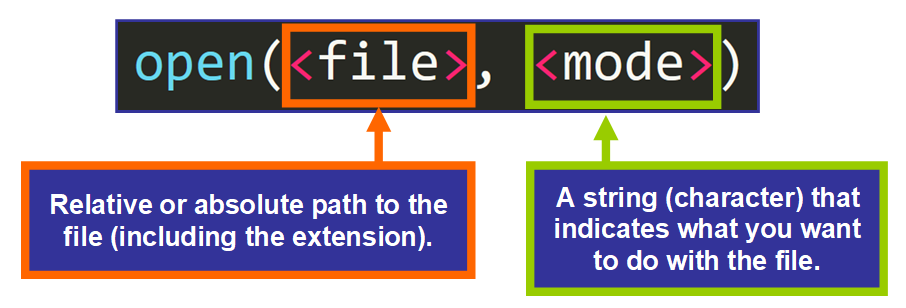 With open as file Python. With open file. Securopen это. Os path это