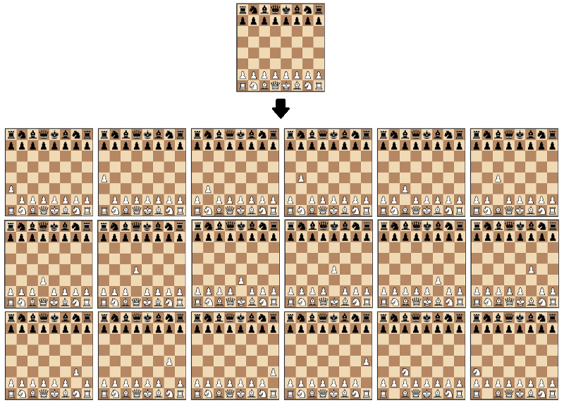 De quantas horas precisa um algoritmo para ser o rei do xadrez