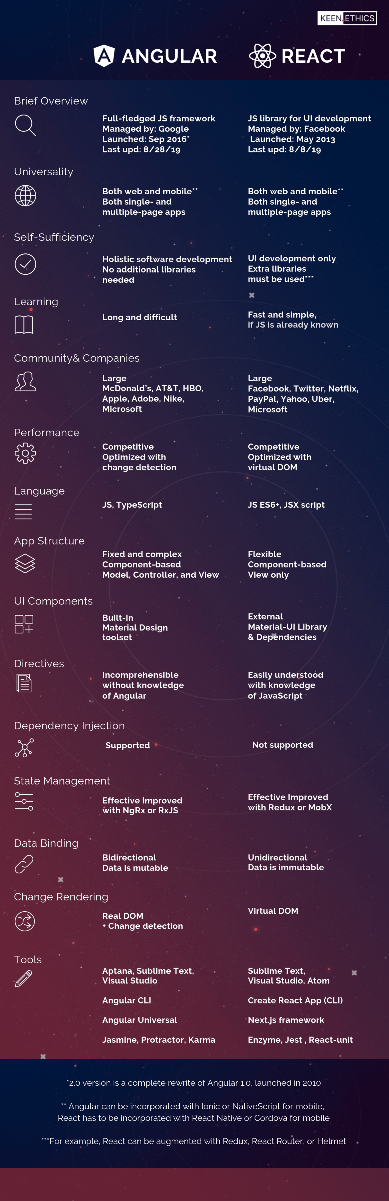 Angular_React_comparison-1