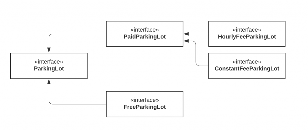 Os 5 Princípios SOLID - Linguagem de Programação Orientada a Objetos - POO