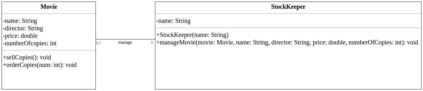 Princípios de programação orientada a objetos em Java: Conceitos de POO  para iniciantes